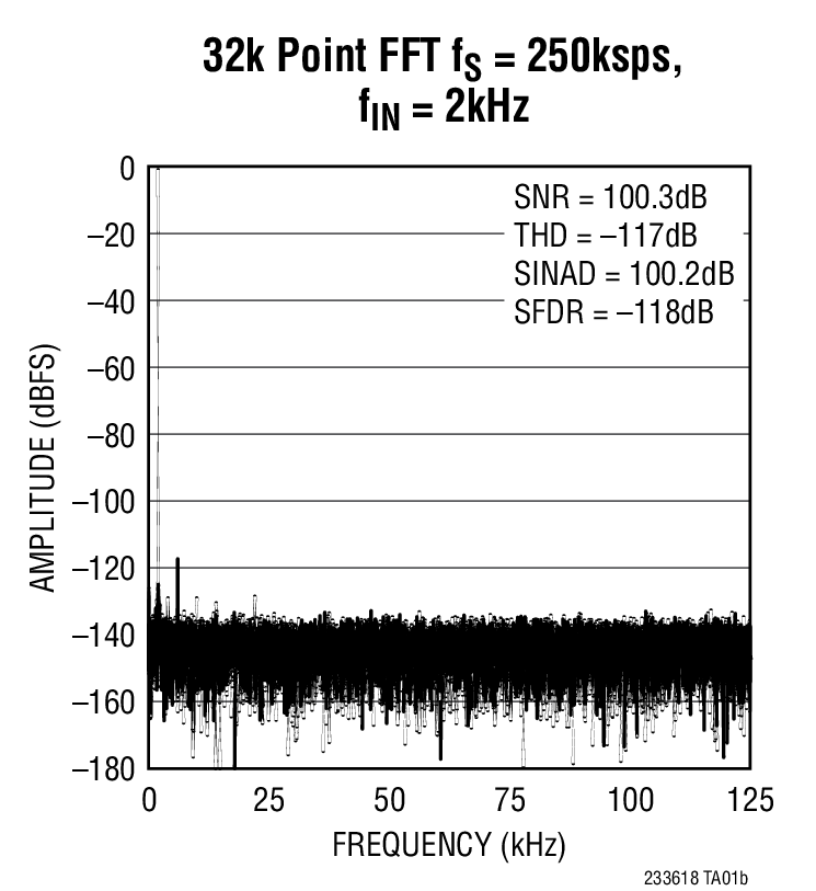 LTC2336-18Ӧͼ